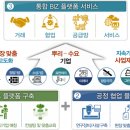 부산자동차부품공업협동조합
