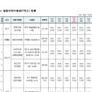 인일약국 이미지
