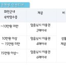 사랑나무민박 네이버블로그