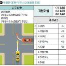 동일교차로 3 이미지