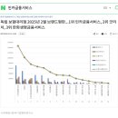 와이즈파트너스 - 서초구 강남대로85길 5 | 와이즈파트너스