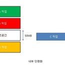 메모리 이미지