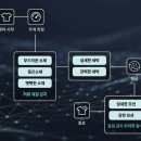 이마트 파주운정점(1) 이미지