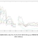 미래재활용
