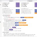 박성근의-기업부설연구소 조건과 혜택을 알아보도록 해요