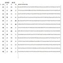 흐름도로 예상하는 축구승무패 40회차 이미지