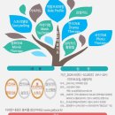 통합예술심리상담사2급 이미지