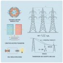 송전전기 이미지