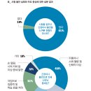 설문으로 본 청소년 시험 불안 실태와 해법 - 시험은 떨리기 마련? 원인 따라 ‘안정’ 찾는 법 달라! 이미지