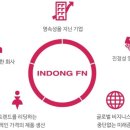 주식회사 인동 이미지
