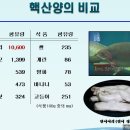 (주)핵산바이오 이미지