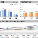 서울아파트값 6주째 상승폭 둔화…광명·시흥 나홀로 ‘강세’ 이미지