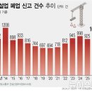 이앤씨롯데중동