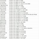 오안과의원 이미지