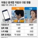 주원부동산중개 이미지