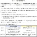 씨에스제이 월드경제신문