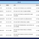 분당그린약국 이미지