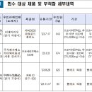 케이와이통상