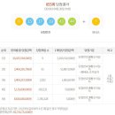 로또 855회 당첨번호 1등 9명_1인당 당첨금 22억_1등 배출점 장소 당첨점 판매점 지역 로또명당 미수령...