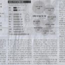 아시아문화기획 이미지