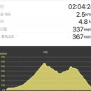 오봉산 칼바위 주차장 화장실 | 보성 오봉산(최단코스, 칼바위•용추폭포 코스, 해평저수지•칼바위주차장 출발)