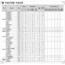 영도단과학원 이미지
