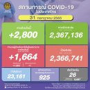 [태국 뉴스] 주말 7월 30~31일 정치, 경제, 사회, 문화 이미지