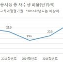 이번 6모 등급컷보고 난 후 분석(평가원관련 기사들 인용) 이미지