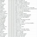 킴스골프랜드 이미지