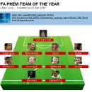 PFA Prem Team of the Year 이미지