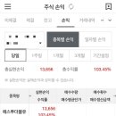 에스더블유 | [공모주] 에스더블유 매도후기⭐️