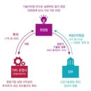 안목