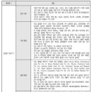 [인도] 의료기기 : 일회용 의료기, 진단장비 외 이미지