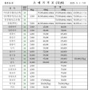 정문농산 이미지