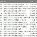 전라남도 공장 주소록 디비