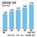 한국 경제의 또하나의 아픔 - 엔화강세 이미지