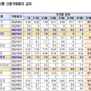 이자장사 제대로 한 증권사…은행보다 6배 이상 '폭리' 이미지