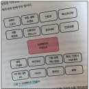 [공지] 나만의 도서 리뷰 : 매출 10배 올려주는 상세페이지 기획과 디자인_스마트스토어 마케팅