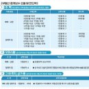 알파시티2로 이미지