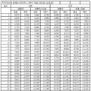 구간별 조제료 이만큼 오른다…3일치 소아조제 5420원 이미지