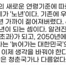 18~65세 청년" 66~79세 중년" 80~99세 노년" 이미지