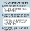 그냥 심심해서요. (22543) 방통위, KBS수신료 빼고 내도 이미지