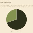 상문고등학교1-25 이미지