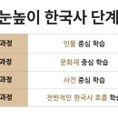 인물한국사B 이미지