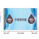 워터이젠 이미지