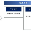 (주)고운정보통신 이미지
