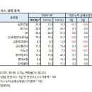 컨센서스 | 목표주가&컨센서스 상향종목_260512