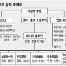 이후보, 언론사출신 매머드급 공보단조직..이거 이래도 되는겁니까? 이미지