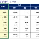 (주)신용 이미지