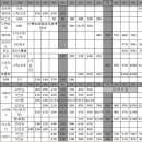 마티즈,오토,CVT 급구합니다(사고,색깔)무관 수출 급구합니다 이미지